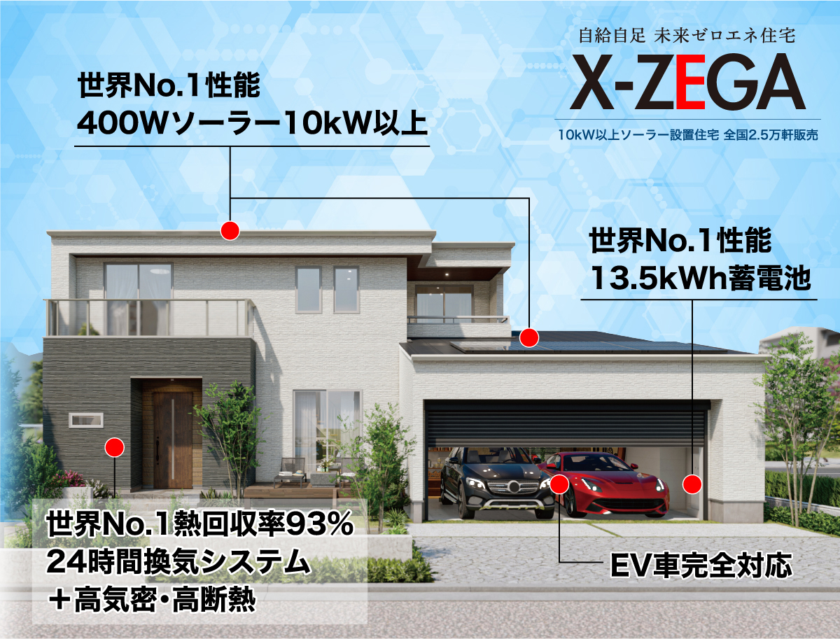 自給自足みらいゼロエネ住宅　X-ZEGA 10kW以上ソーラー設置住宅全国2.5万軒販売　世界No.1性能　400Wソーラー10kW以上　世界No.1性能13.5kWh蓄電池　EV車完全対応　世界No.1熱回収率93%24時間換気システム+高気密・高断熱