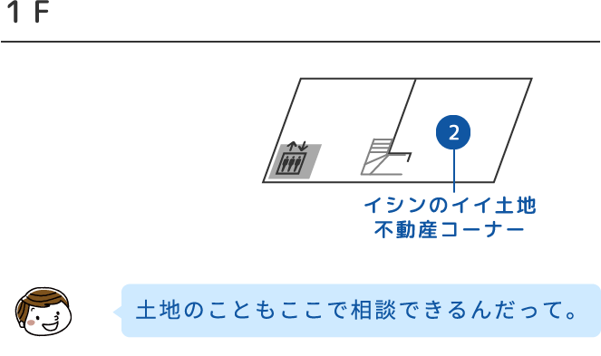 土地のこともここで相談できるんだって。