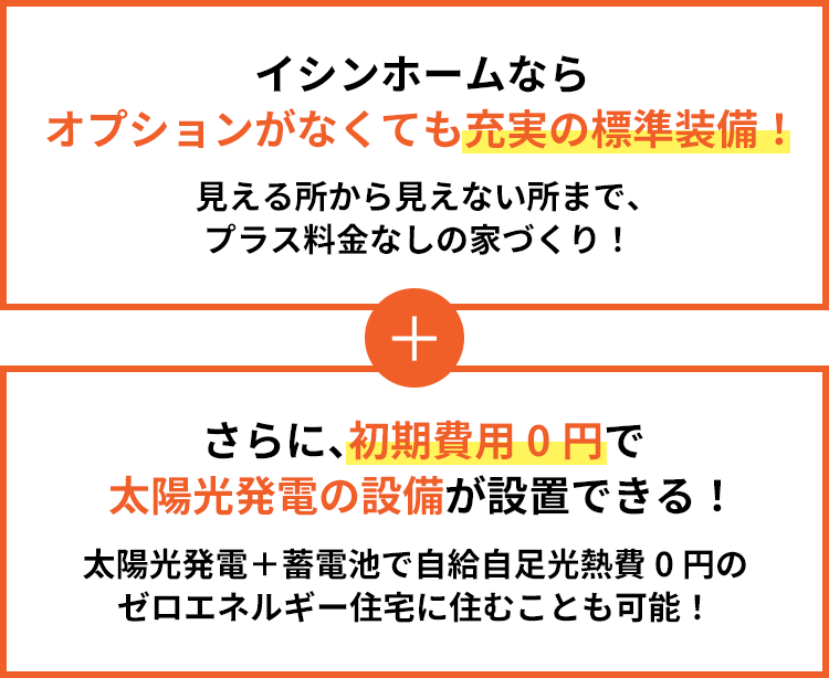 イシンホームならオプションがなくても充実の標準装備！見える所から見えない所まで、プラス料金なしの家づくり！ + さらに、初期費用0円で太陽光発電の設備が設置できる！太陽光発電＋蓄電池で自給自足光熱費0円のゼロエネルギー住宅に住むことも可能！