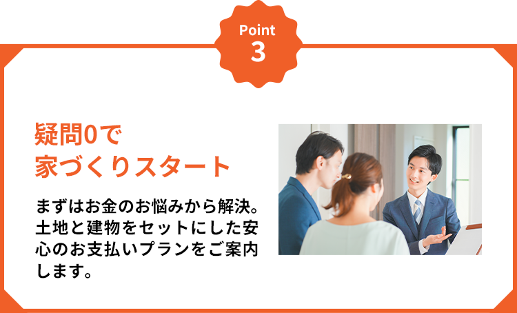 Point3 疑問0で家づくりスタート まずはお金のお悩みから解決。土地と建物をセットにした安心のお支払いプランをご案内します。