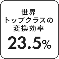 世界トップクラスの変換効率